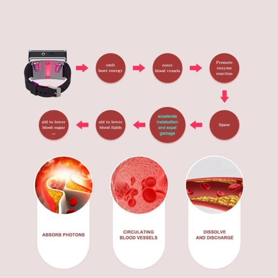 Laser Therapy Watch