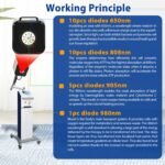 Class 4 Laser Machine – Sciatica & Back Pain Relief Class 4 Laser Machine working principle showing 650nm 808nm 905nm 980nm diode functions